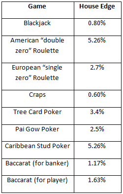 Online Casino Bonuses Best Bonus Websites August 2026
