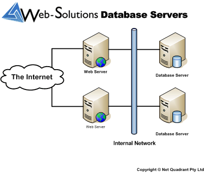 Website Internet Hosting Checker Find Out Who Is Hosting Any Website